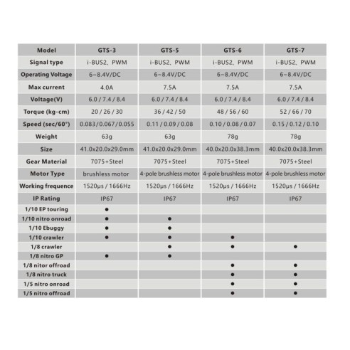 POWER HD Servocomando  HD-GTS-6 GTS 6 HV,MG, Brushless, alu case, (60kg 0.07s)