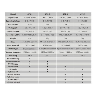 POWER HD Servocomando  HD-GTS-6 GTS 6 HV,MG, Brushless, alu case, (60kg 0.07s)