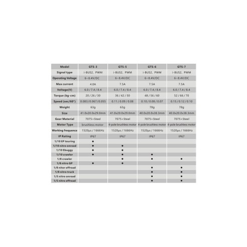 POWER HD Servocomando  Power HD GTS 7 HV,MG, Brushless, alu case, (70kg 0.10s)